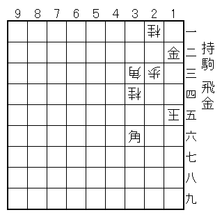 玉方/15玉、21桂、23歩、33角、34桂/攻方/12金、36角/持駒/飛金/