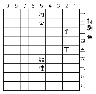 玉方/23歩、25玉、52香/攻方/51角、56龍、57桂/持駒/角/